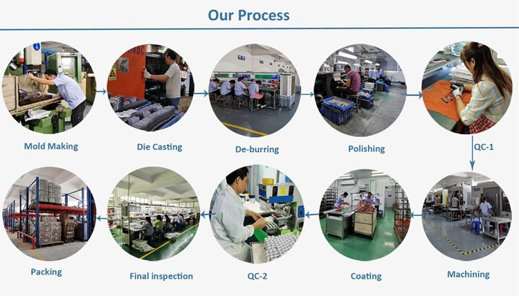 die casting process